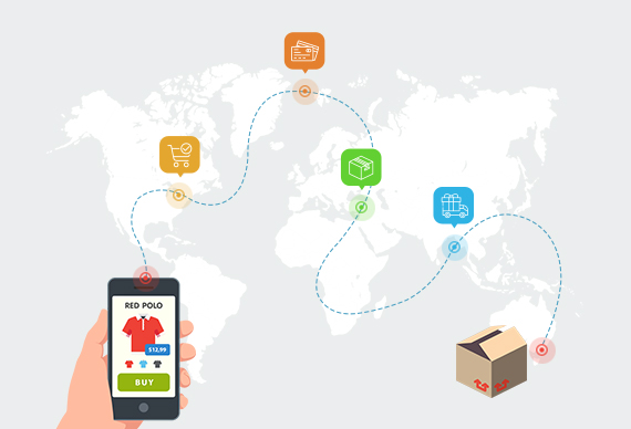 img tracking